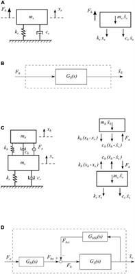 Interaction Phenomena to Be Accounted for Human-Induced Vibration Control of Lightweight Structures